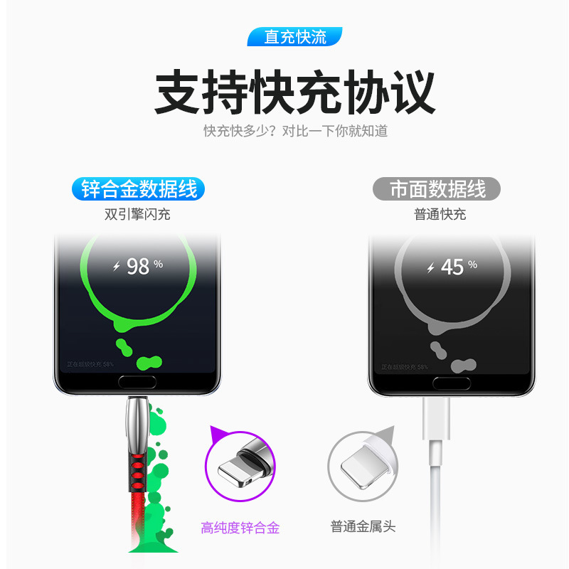 Zinc alloy flat wire data line